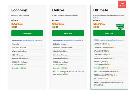 Exabytes Review 2022: Details, Pricing & Features | Sitechecker
