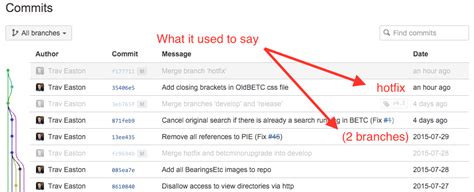 Bitbucket Commits 的图像结果