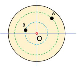 Image result for Rotational Kinematics Problems