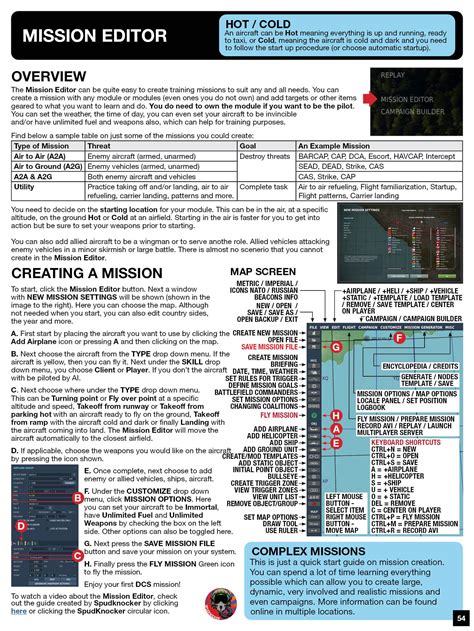 Image result for DC Suite Tutorial