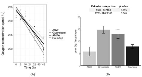 Effects of Glyphosate-Based and Derived Products on Sea Urchin Larval ...