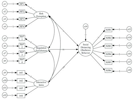 Model Effect Graphic 的图像结果