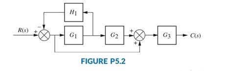 Image result for Find the Closed Loop Transfer Function