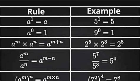 Image result for Exponent Examples