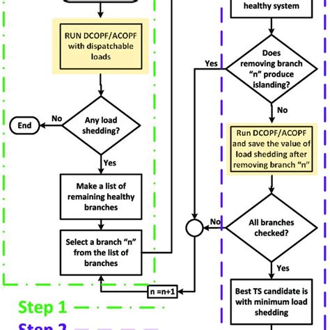 Image result for Enumeration Method