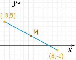 e) Coordinates of the midpoint of the line segment joining the points ...