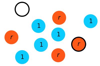Moran Process 的图像结果