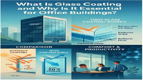 What Is Glass Coating and Why Is It Essential for Office Buildings ...
