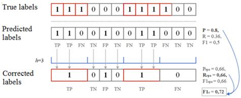 Algorithms | Special Issue : AI for Cybersecurity: Robust models for ...
