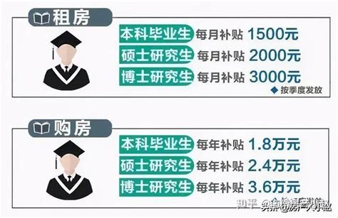 2022年海南省考试局关于变更我省高等教育自学考试专科专业主考院校的公告