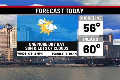 WTNH Live Streaming 的图像结果