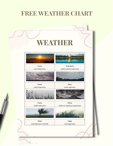 Image result for Reading a Weather Chart