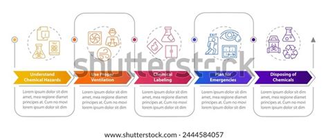 Image result for Inventory Flowchart Examples