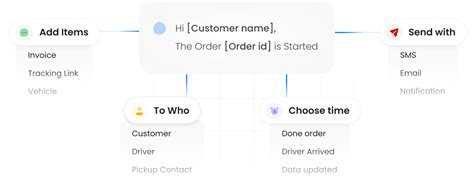 Image result for Dispatch Software Example