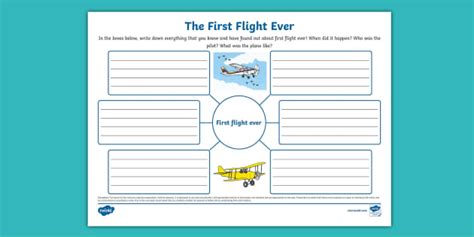 First Flight Ever Mind Map