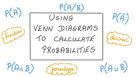 Probability Using Venn Diagrams 的图像结果