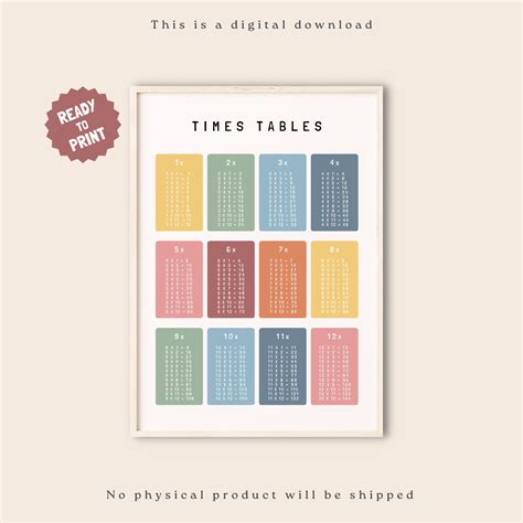 Times Tables, Multiplication Square, Maths Learning Poster, Educationa ...