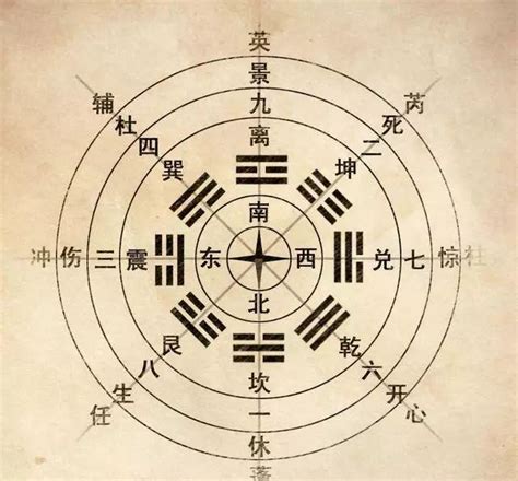 奇门遁甲的模型组成是由河图、洛书、九宫八卦、阴阴五行构成。