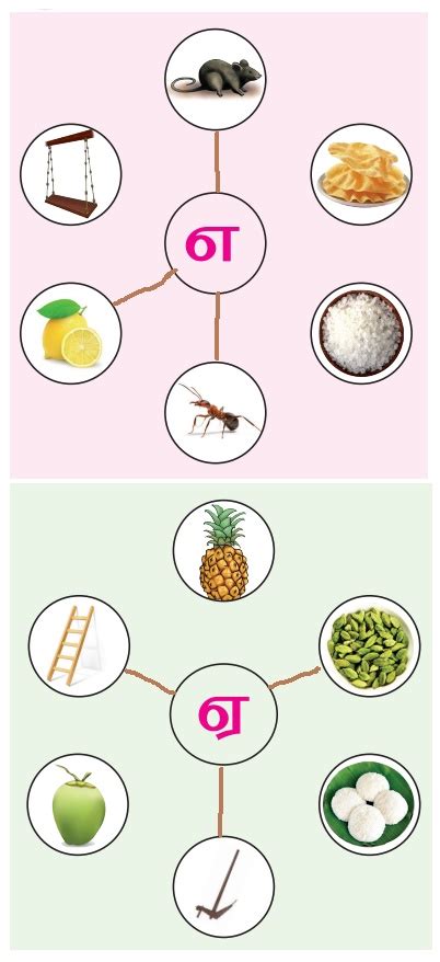 உயிரெழுத்துகள் : உ, ஊ, எ, ஏ - பருவம் 1 இயல் 3 | 1 ஆம் வகுப்பு தமிழ் ...