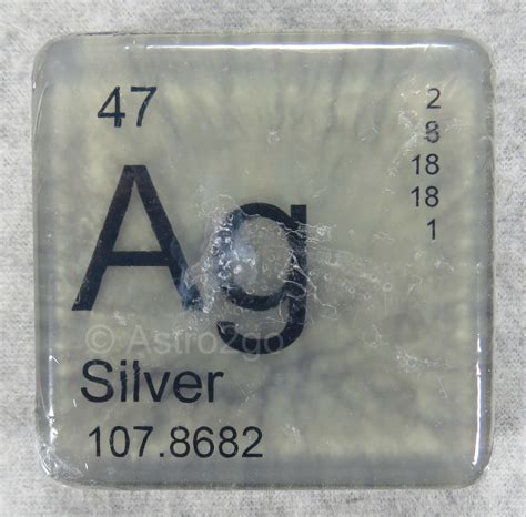 Silver Periodic Table Symbol