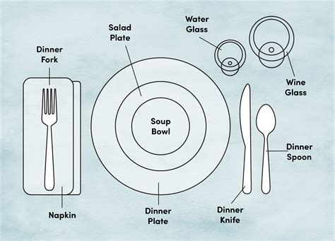 Etiquette Training: Proper Place and Table Setting Diagram | Wayfair