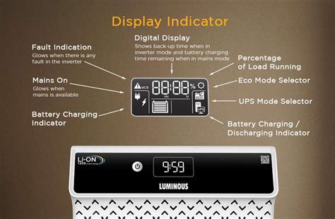 LUMINOUS Li-On 1250 1250/12.8V with 60 Months Warranty Pure Sine Wave ...