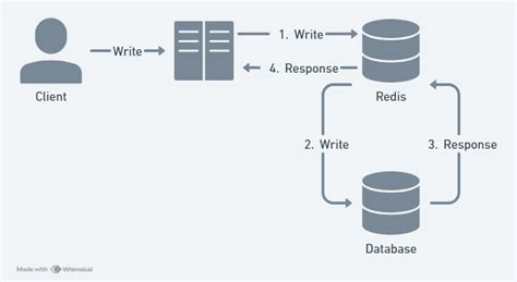 Parallel vs Concurrent 的图像结果