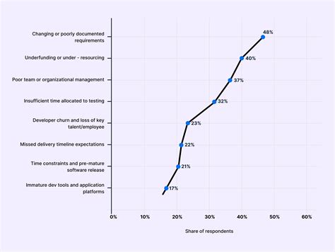 Image result for Test Management Tools Comparison Matrix