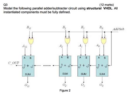 Image result for Parallel Adder Subtractor