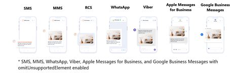 Image result for Format API Sender