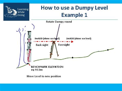 Using a Dumpy Level to Carry Out Tacheometry 的图像结果