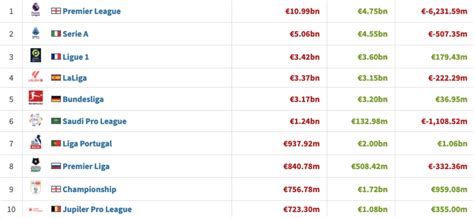 Nogometno tržište i financijska disciplina: potres u ligama Petice