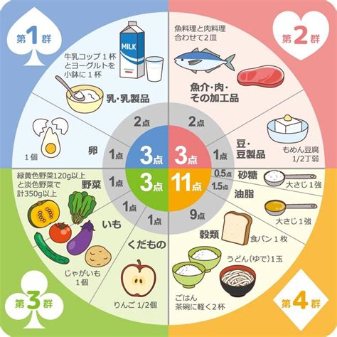 Image result for Normal SpO2