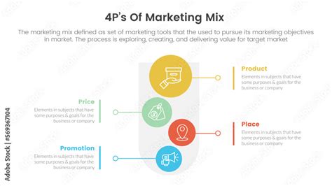Marketing 4Ps Example 的图像结果