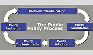 Image result for New Policies and Procedures