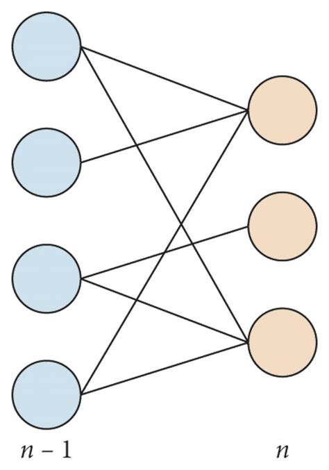 Local Connection 的图像结果