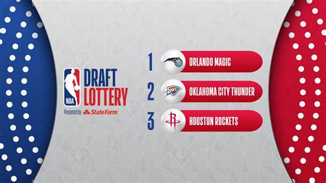 2023 NBA Draft | NBA.com