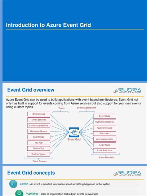 Image result for Azure Event Grid Tutorial