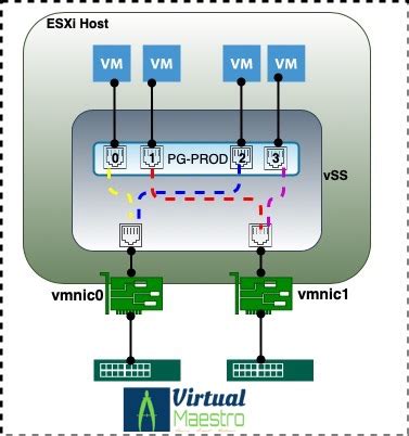 Uncovering virtual networking Part-8: Load balancing Algorithms ...