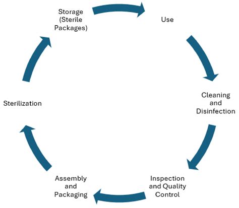 Traceability of Surgical Instruments: A Systematic Review