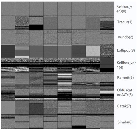 Leveraging Federated Learning for Malware Classification: A ...