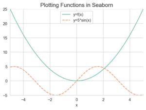Image result for Plot Function Parameters Python