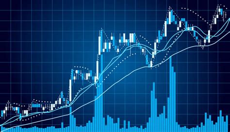 Which technical indicator is probably the most accurate? - India Dictionary