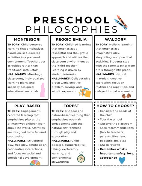 Early Childhood Education Philosophies — Child Therapy Guide