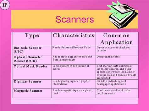 Image result for Scaner Functions