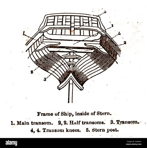 A 19th century illustration showing the parts of the stern of a wooden ...