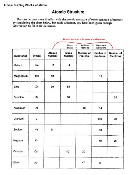 Image result for Atomic Structure Worksheet Answer Key