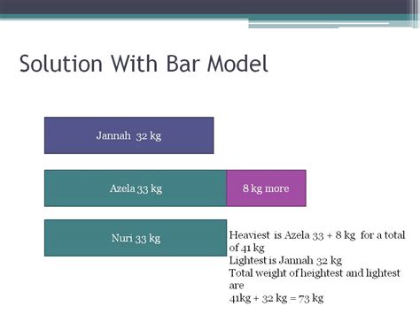 Bar Model Finding Difference 的图像结果