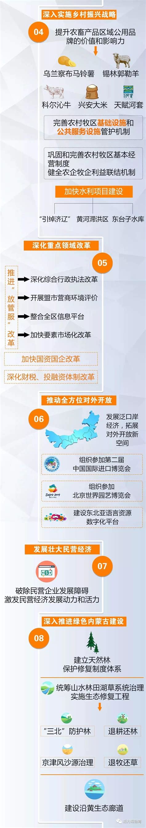 图解内蒙古自治区2019年政府工作报告 - 政务要闻 - 新闻资讯