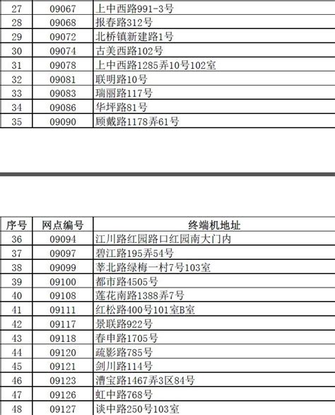 澳洲正规工作签证需要多少费用？